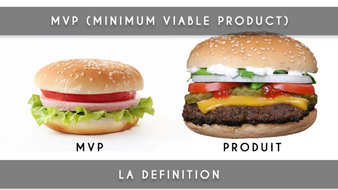 MVP Miminum Viable Product