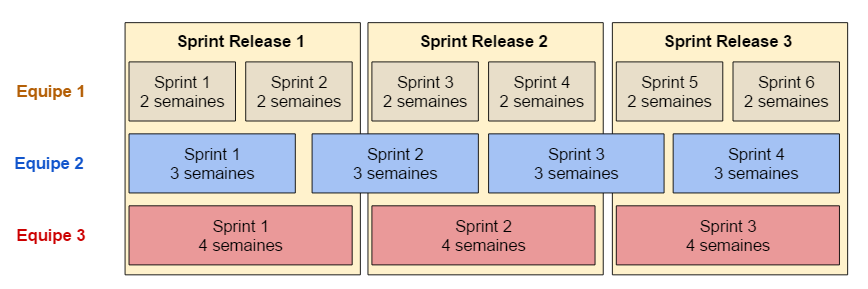 Sprint Release Complexe