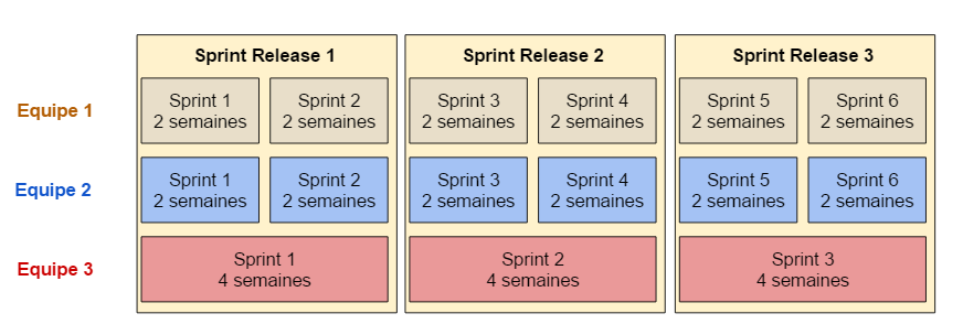 Sprint release