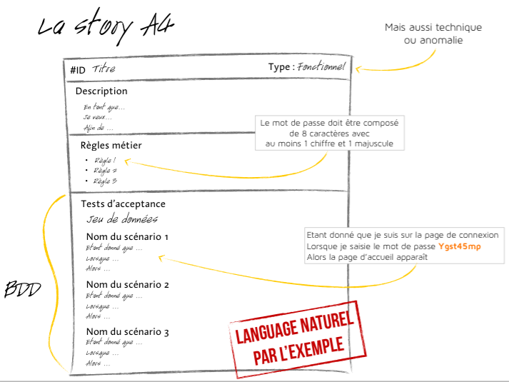 User Story A4
